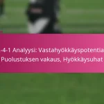 3-2-4-1 Analyysi: Vastahyökkäyspotentiaali, Puolustuksen vakaus, Hyökkäysuhat