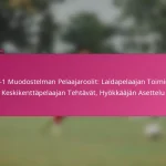 3-2-4-1 Muodostelman Pelaajaroolit: Laidapelaajan Toiminnot, Keskikenttäpelaajan Tehtävät, Hyökkääjän Asettelu