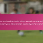 3-2-4-1 Muodostelman Roolin Selkeys: Vastuiden Ymmärtäminen, Hämmennyksen Vähentäminen, Suorituskyvyn Parantaminen